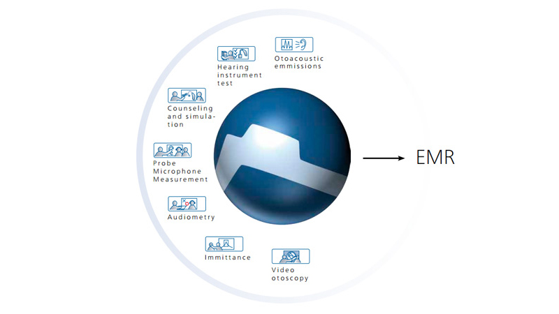 "Otobase audiology data types including audiometry, OAE, video otoscopy, and immittance integrated into EMR system.