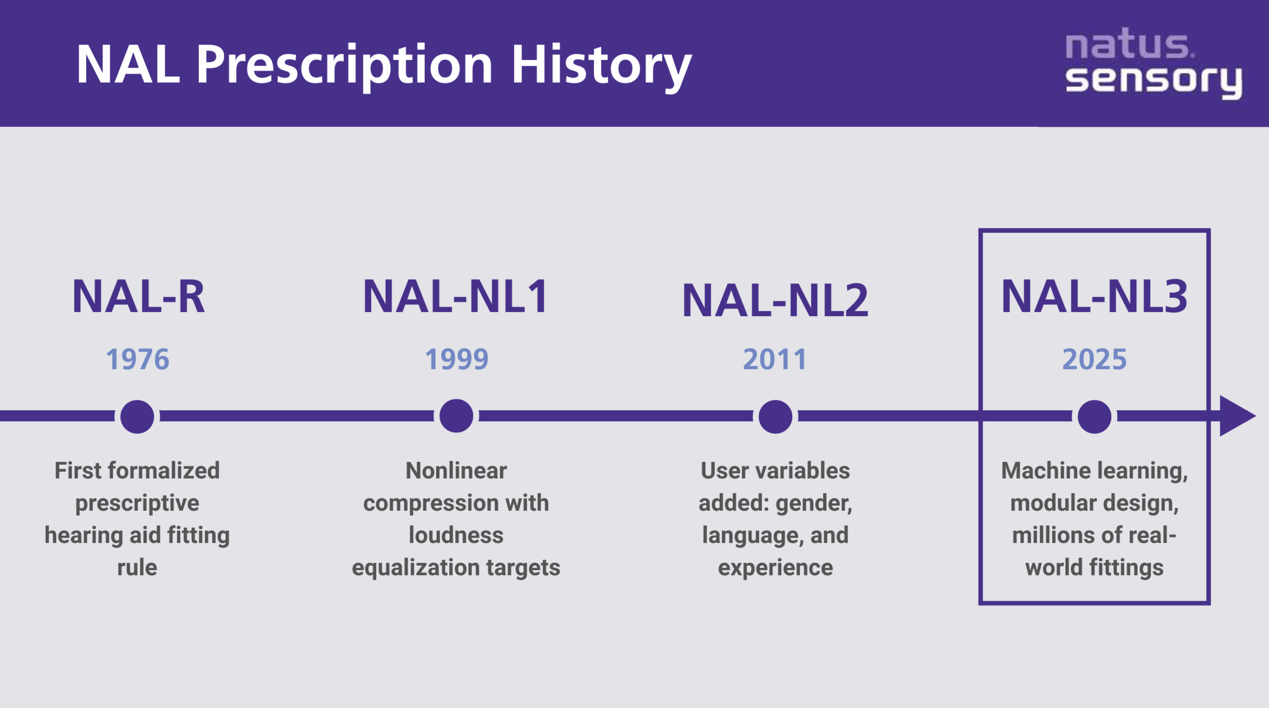 NAL-Timeline-scaled