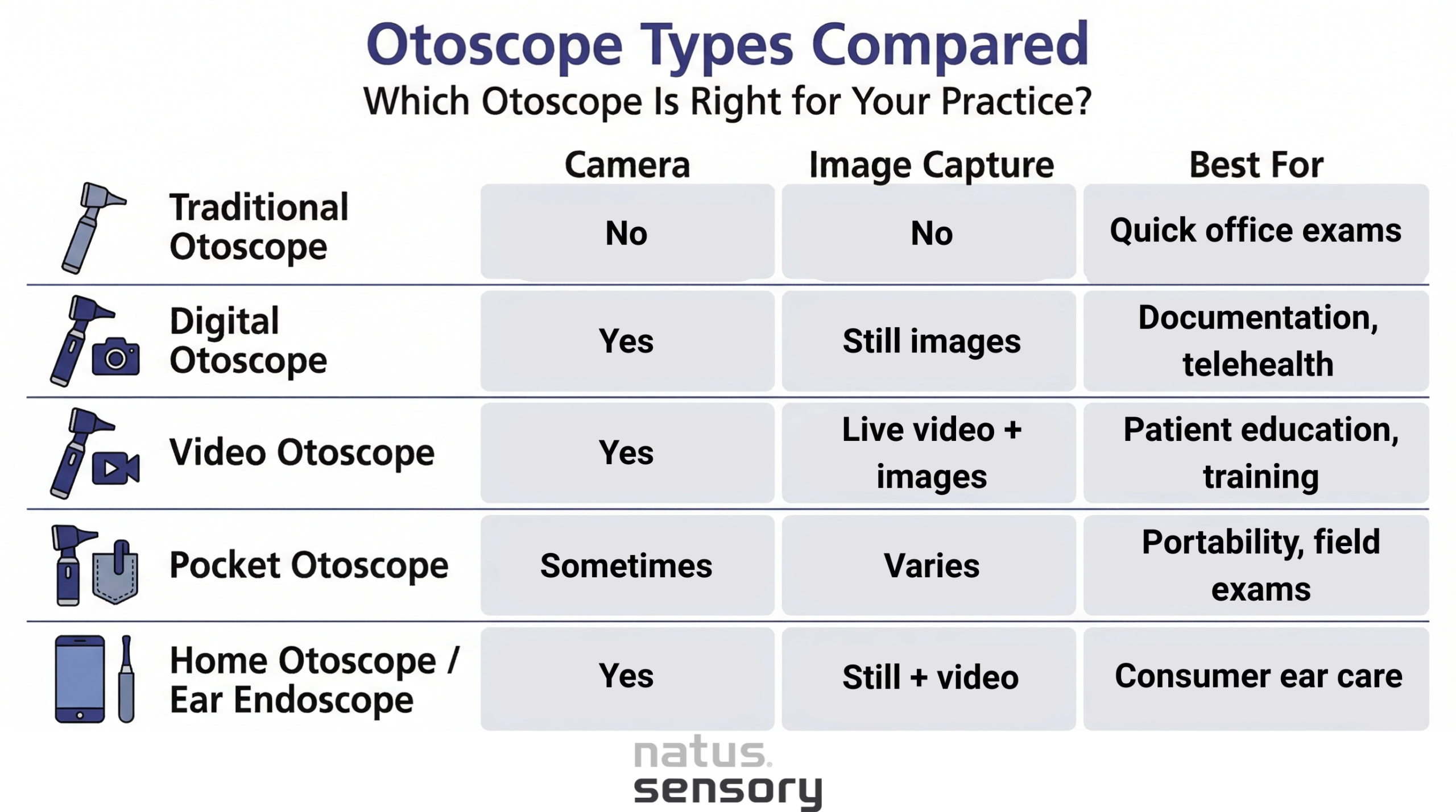 Otoscopes Types Compared