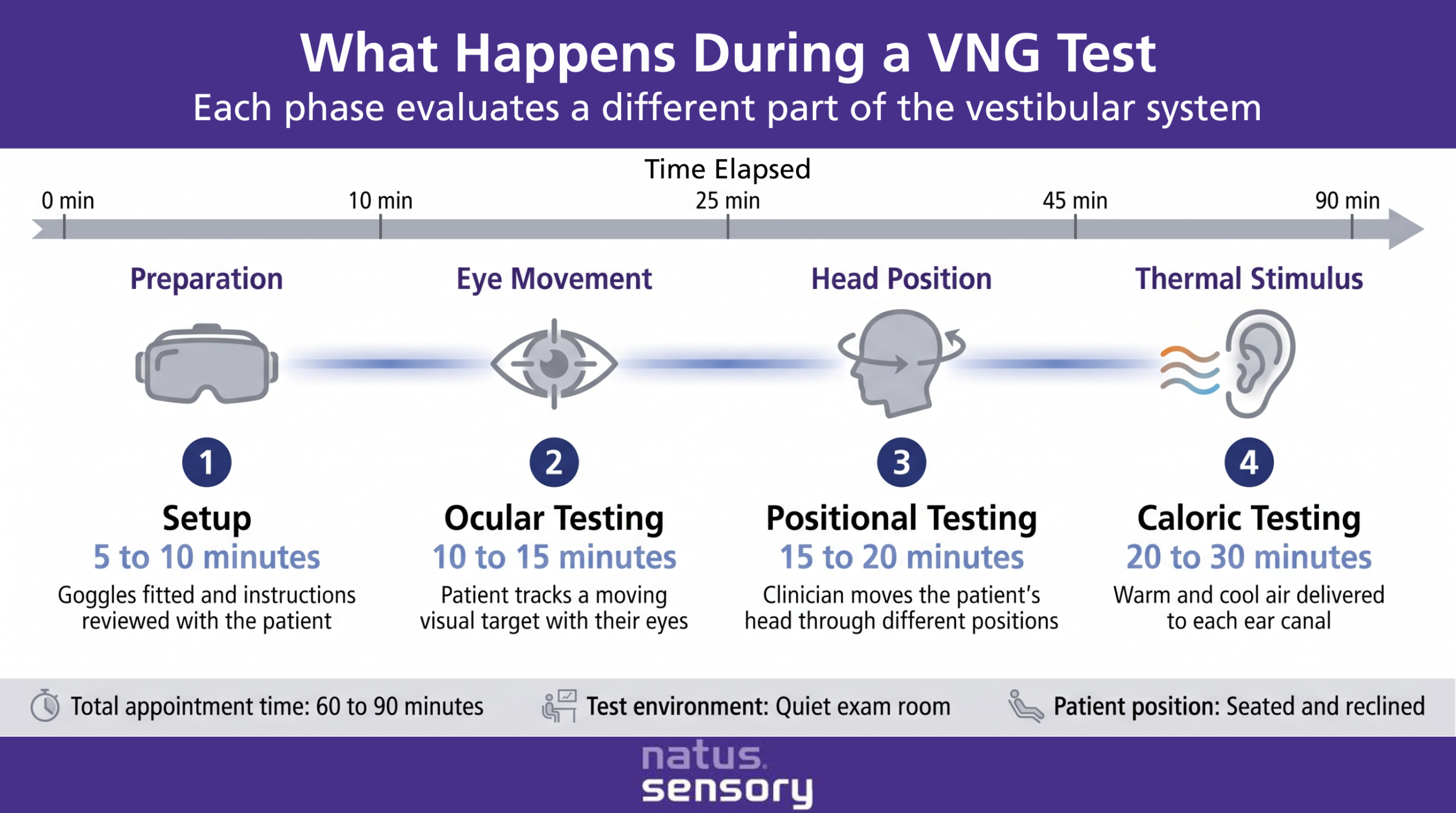 What Happens During a VNG Test