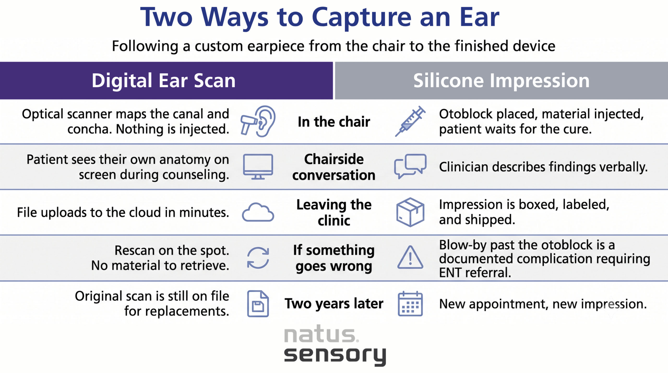 Two Ways to Capture an Ear