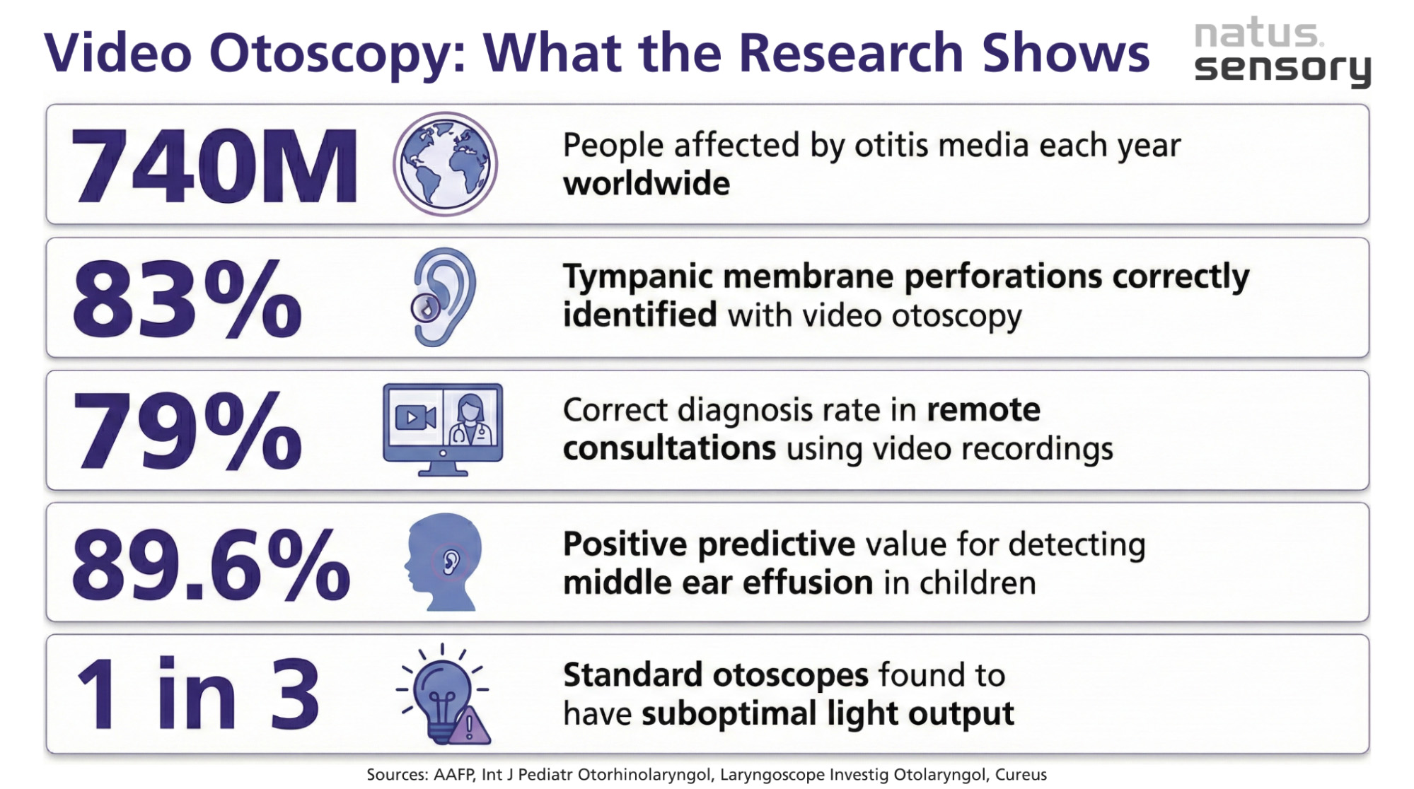 Video otoscopy research